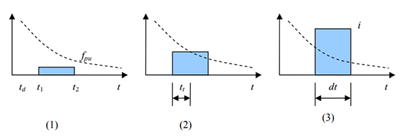 Graph 1